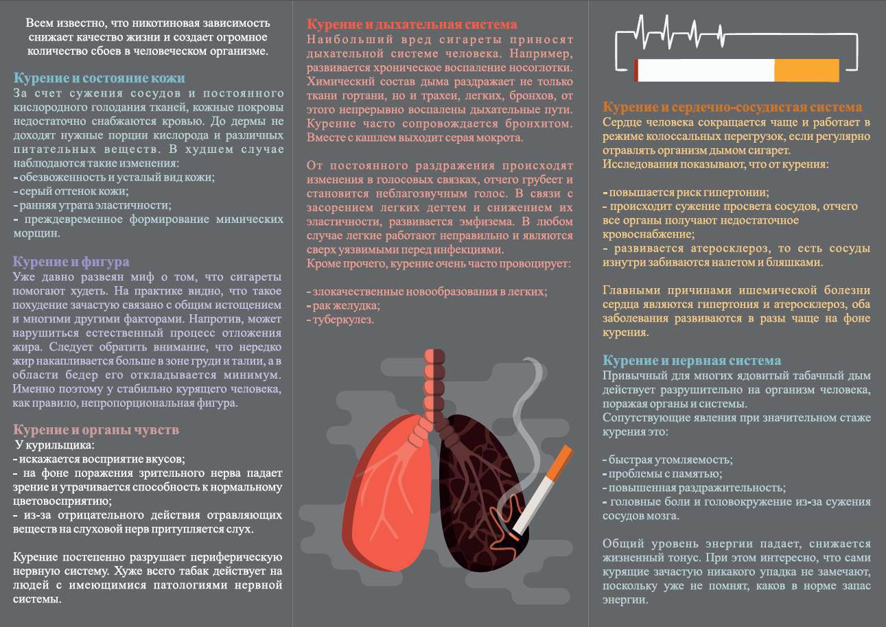 Профилактика табакокурения — MO Новоизмайловское
